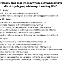 Dziewczyna w stroju sportowym biegnie, symbolizując zdrowy tryb życia i umiarkowaną aktywność fizyczną.