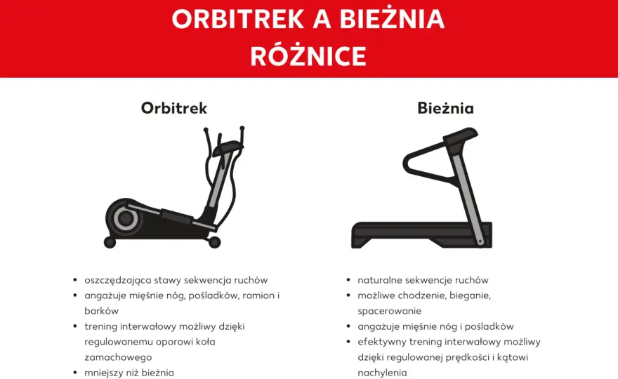 Orbitrek czy bieżnia? Wybierz idealny sprzęt do domu!
