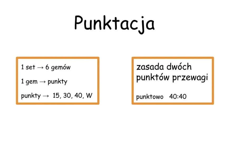 Fazy gry w tenisie - Czytaj punkt i wygrywaj więcej!