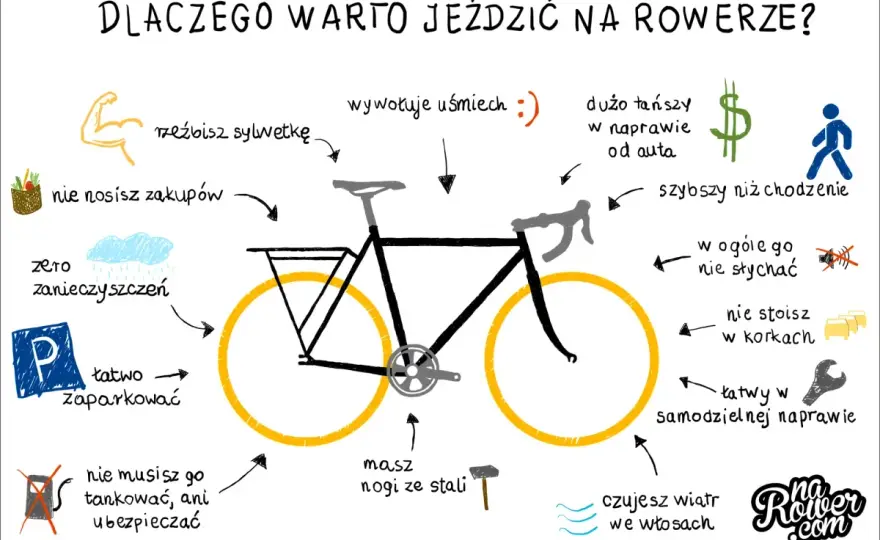 Jazda na rowerze - metamorfoza sylwetki i formy. Sprawdź!