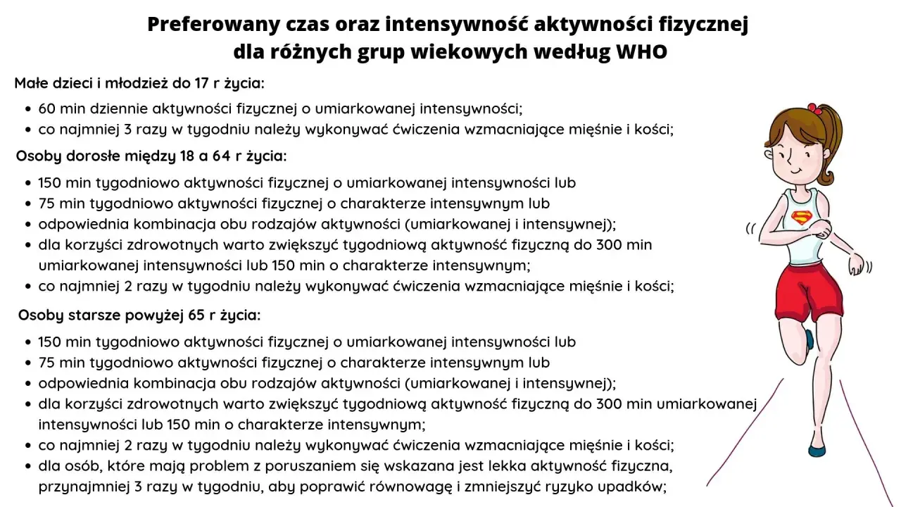 Dziewczyna w stroju sportowym biegnie, symbolizując zdrowy tryb życia i umiarkowaną aktywność fizyczną.