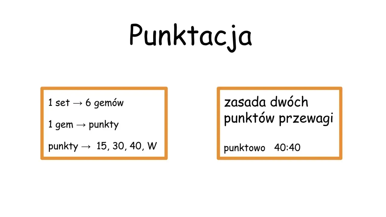 Zasady punktacji w tenisie: 1 set to 6 gemów, 1 gem to punkty (15, 30, 40, W). W fazie gry na korcie obowiązuje zasada dwóch punktów przewagi.