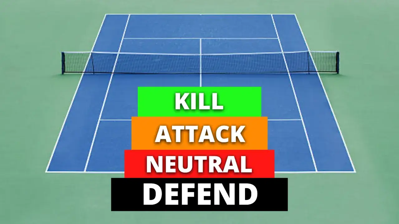 Nawierzchnia kortu tenisowego z siatką. Na niebieskim polu widoczne są kolorowe prostokąty z napisami: KILL, ATTACK, NEUTRAL, DEFEND, opisujące fazę gry na korcie.